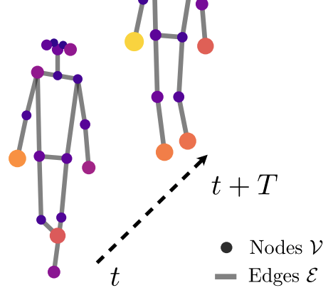 GaitGraph2